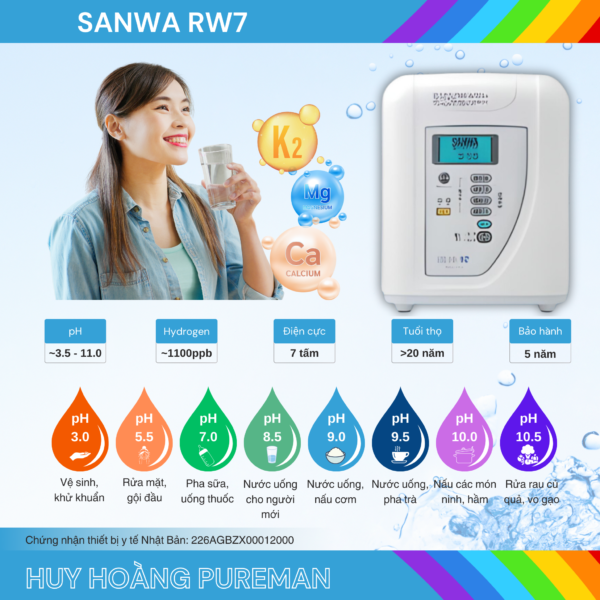 Máy Lọc Nước Ion Kiềm Nhật Bản Sanwa RW7 (Hàng Lướt Nội Địa Nhật 90%) - Hình ảnh 2
